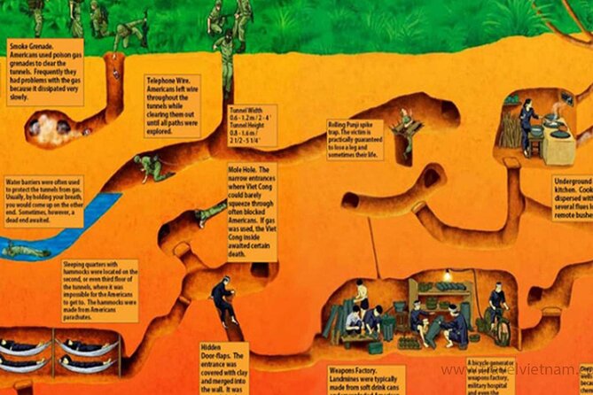 Adventure Cu Chi Tunnels and Mekong Delta Tour From HCM - The tour’s real value: what $29 includes