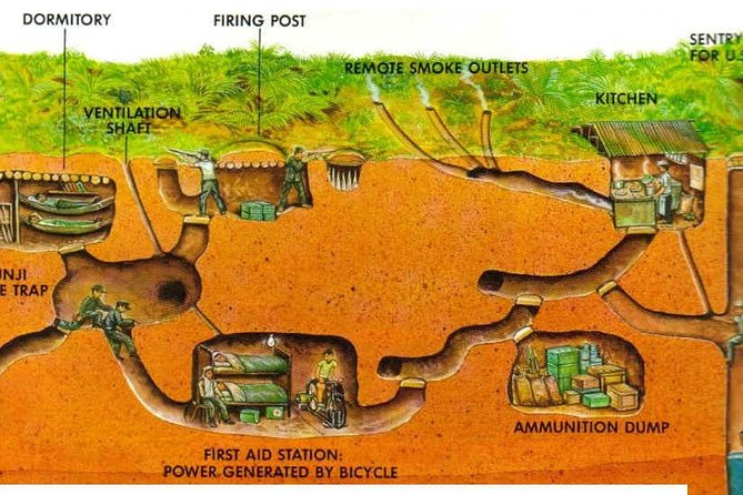 Small-Group Cu Chi Tunnel Half-day Tour: Morning or Afternoon - Ben Dinh Tunnels: A First, Focused Taste of the Underground